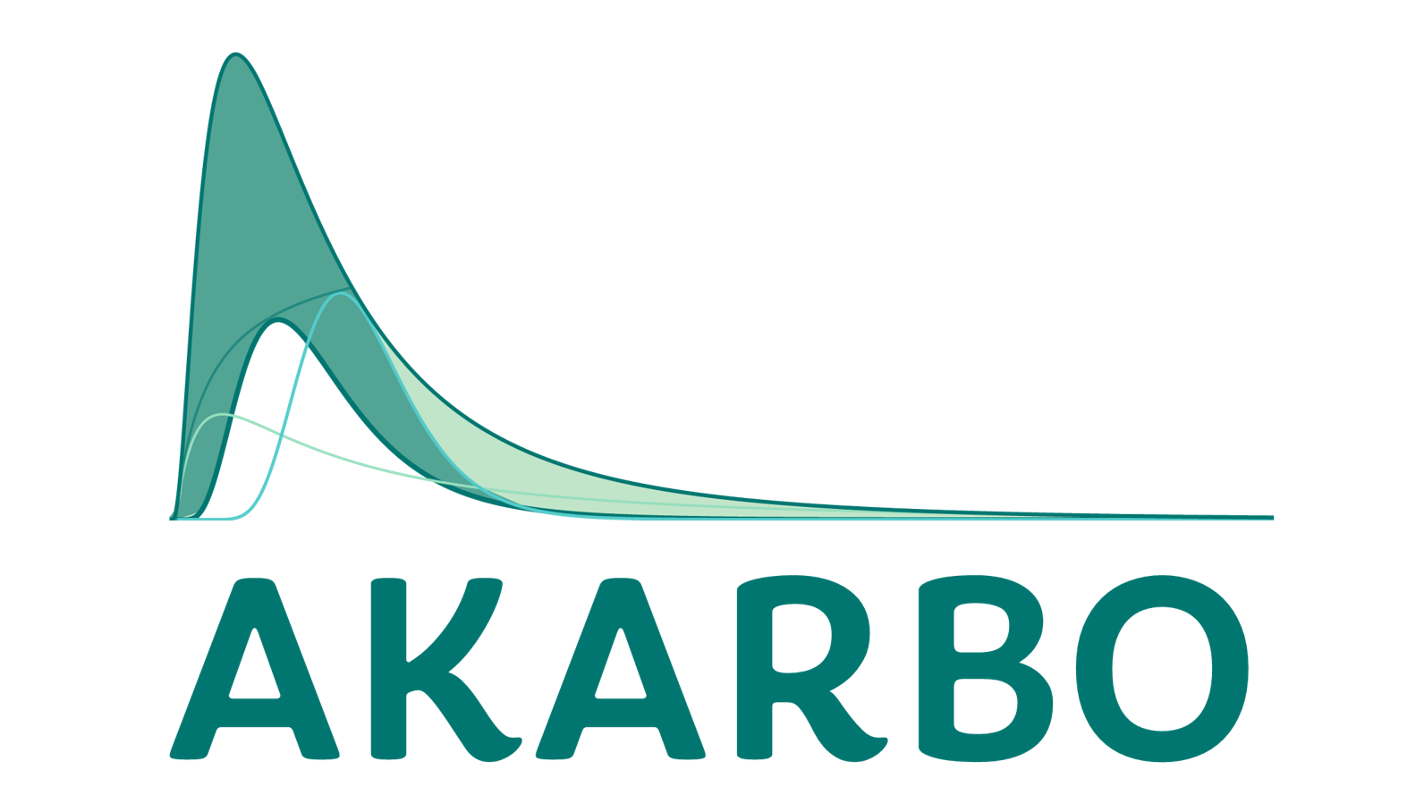 Akarbo