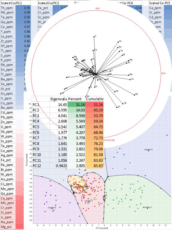 Principal Component Analysis